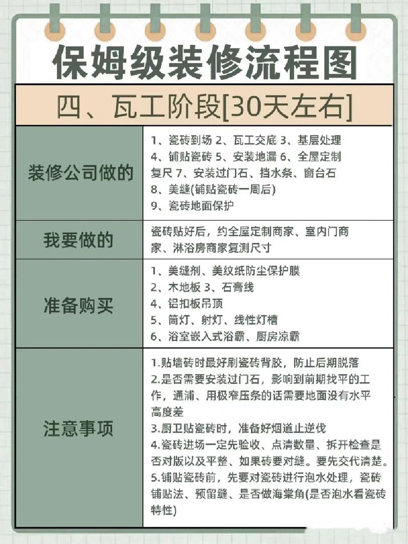 毛坯房装修到拎包入住全流程不知道的快看