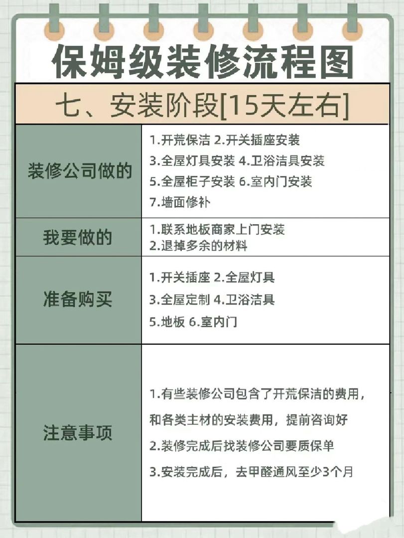 毛坯房装修到拎包入住全流程不知道的快看