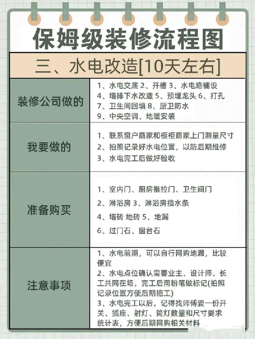 毛坯房装修到拎包入住全流程不知道的快看