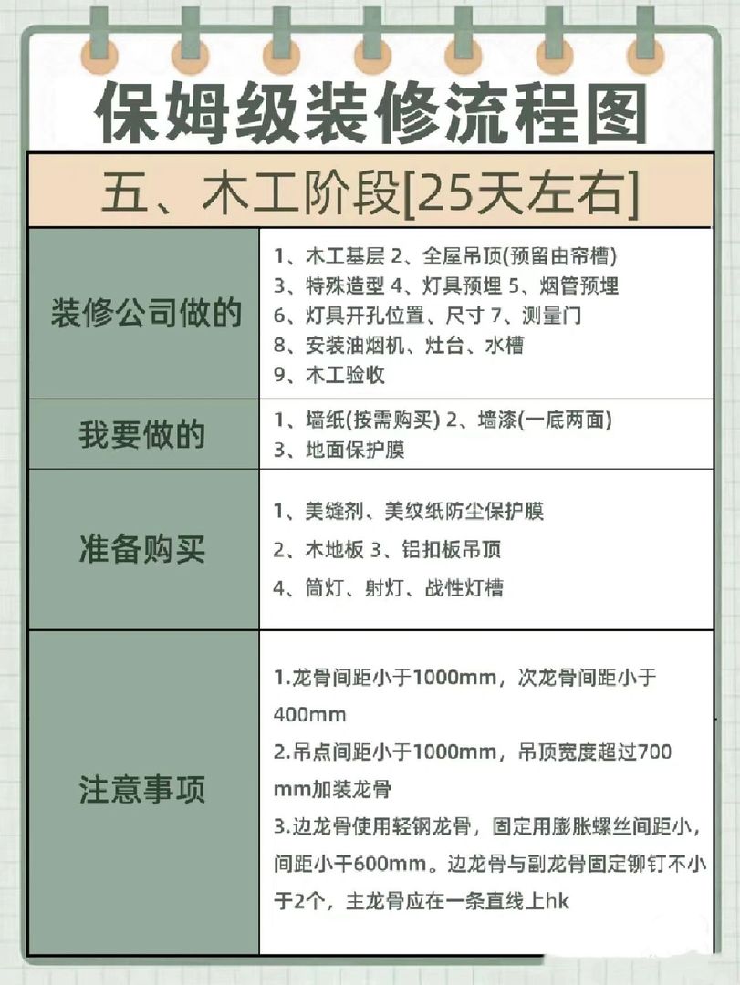 毛坯房装修到拎包入住全流程不知道的快看