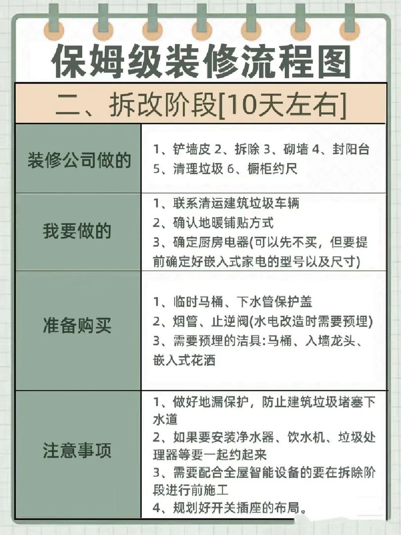 毛坯房装修到拎包入住全流程不知道的快看